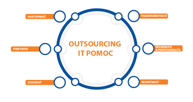 IT Outsourcing